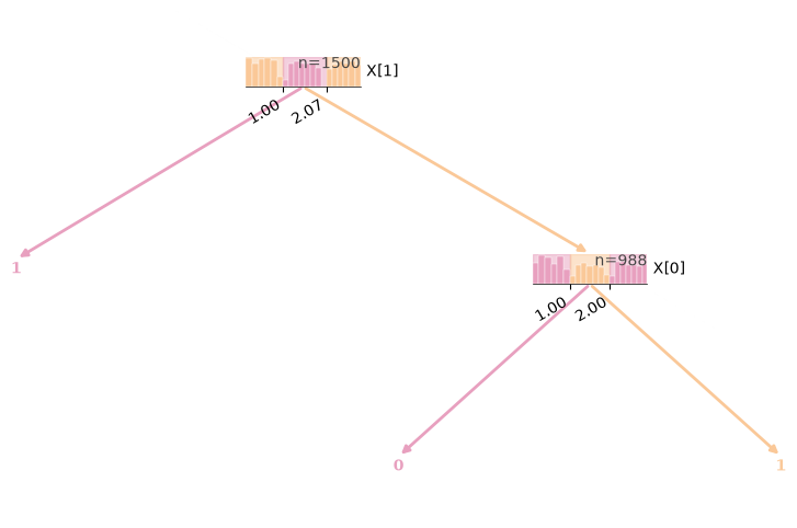 ../_images/tutorials_inspecting-trees_4_0.png