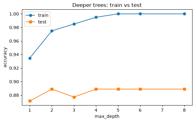 ../_images/tutorials_structure-and-accuracy_3_0.png