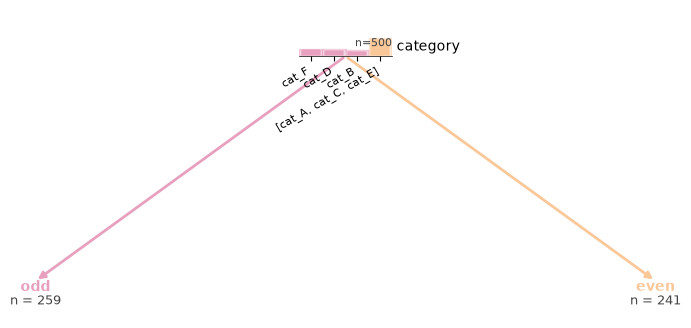 ../_images/tutorials_categorical-features_2_1.png